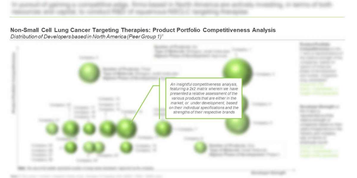 Squamous Non-Small Cell Lung Cancer: Pipeline Review, Developer Landscape and Competitive Insights, 2021-2031