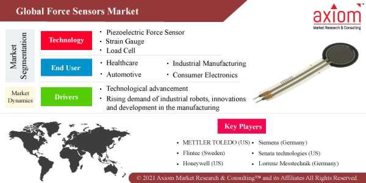 Force Sensors Market Insights, Trends, Outlook, Opportunity Analysis and Forecast 2019-2028