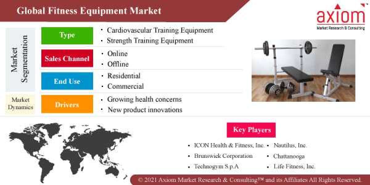 Analysis of the Fitness Equipment Market from 2019 To 2028