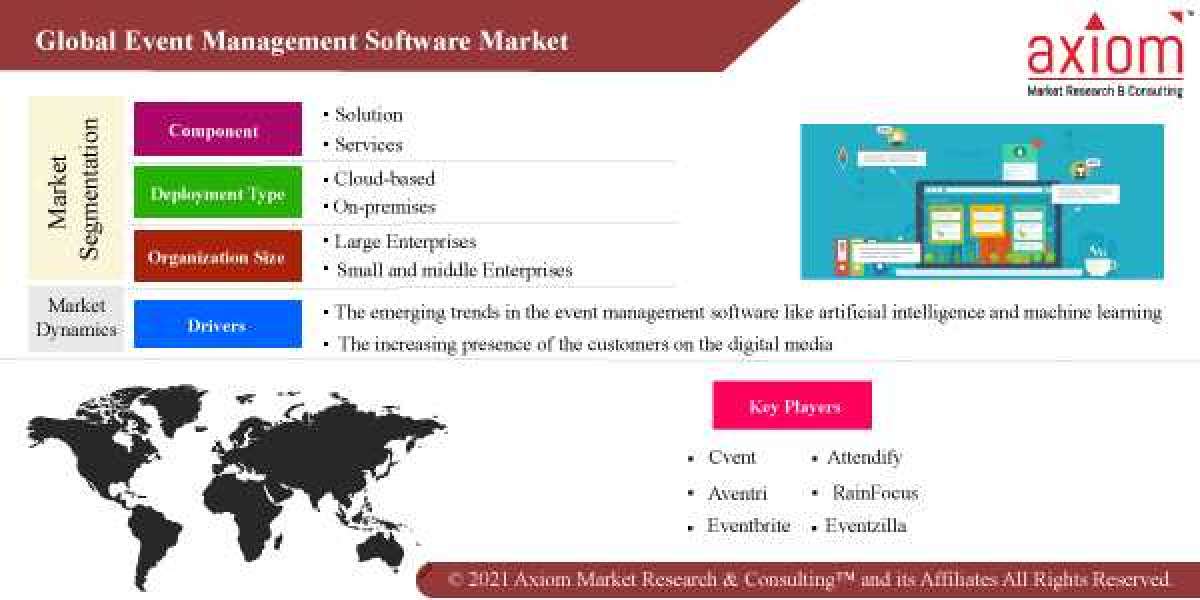 Event Management Software Market Global Share, Trends, Analysis & Forecast 2019 to 2028
