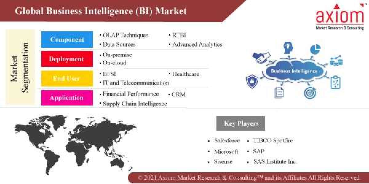 Business Intelligence Market Global Share, Trends, Analysis & Forecast 2019 to 2028