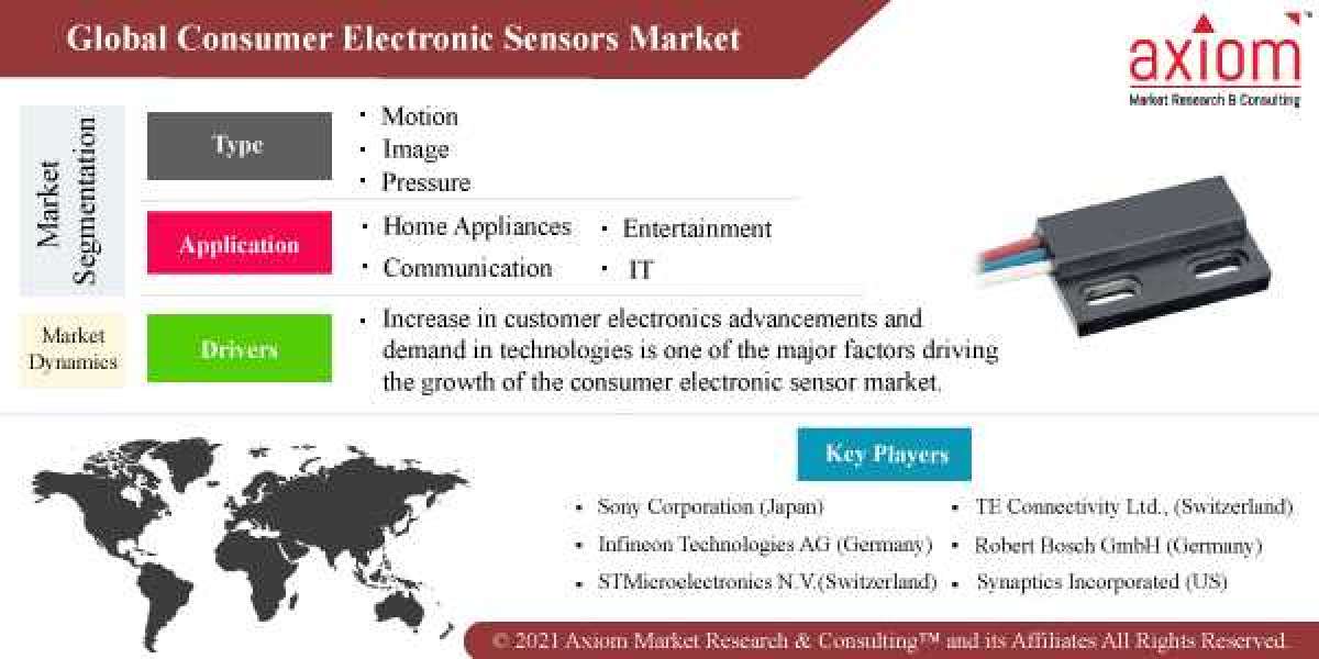 Consumer Electronic Sensors Market Market Global Share, Trends, Analysis & Forecast 2019 to 2028
