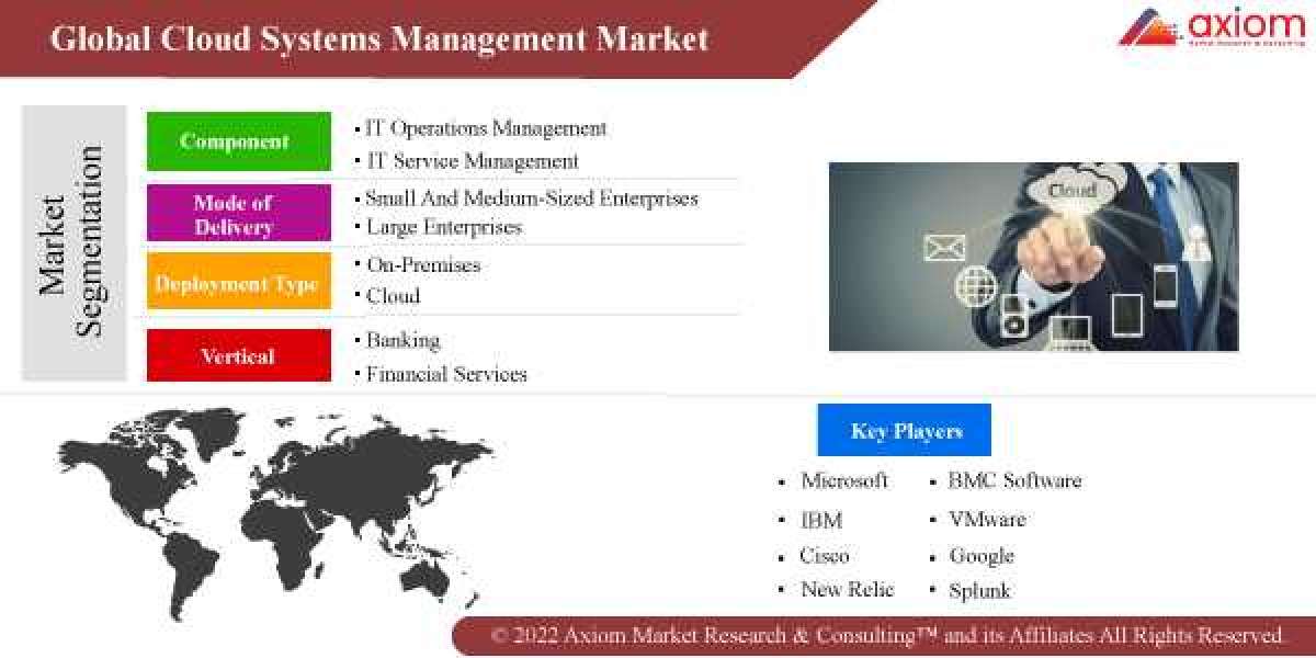 Cloud Systems Management Market Share, Trend Analysis & Forecast, 2019 – 2028