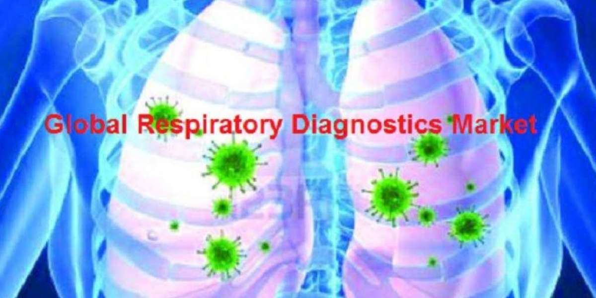 Respiratory Diagnostics Market to Witness Healthy Growth as Players Witness Potential Growth Opportunities 2028