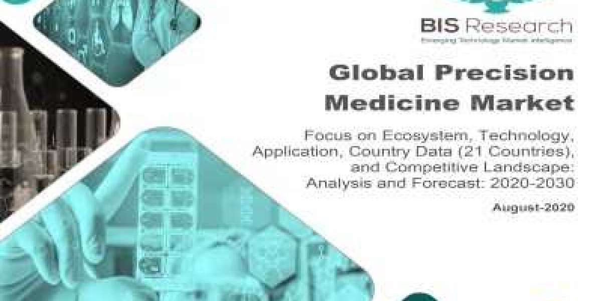 Precision Medicine Market Competitive Landscape, Future Growth, Strategy and Forecast to 2030
