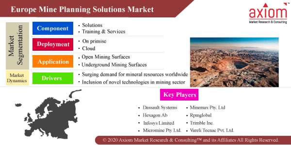 Europe Mine Planning Solutions Market Share, Trend Analysis & Forecast, 2019 – 2028