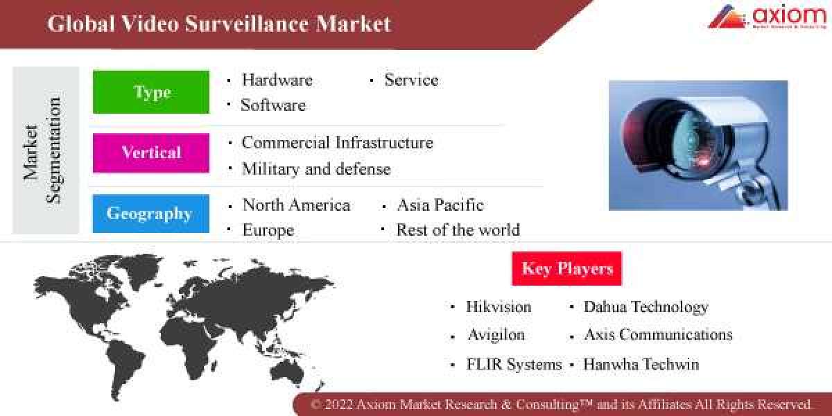 Video Surveillance Market Size and Forecast, 2019-2028