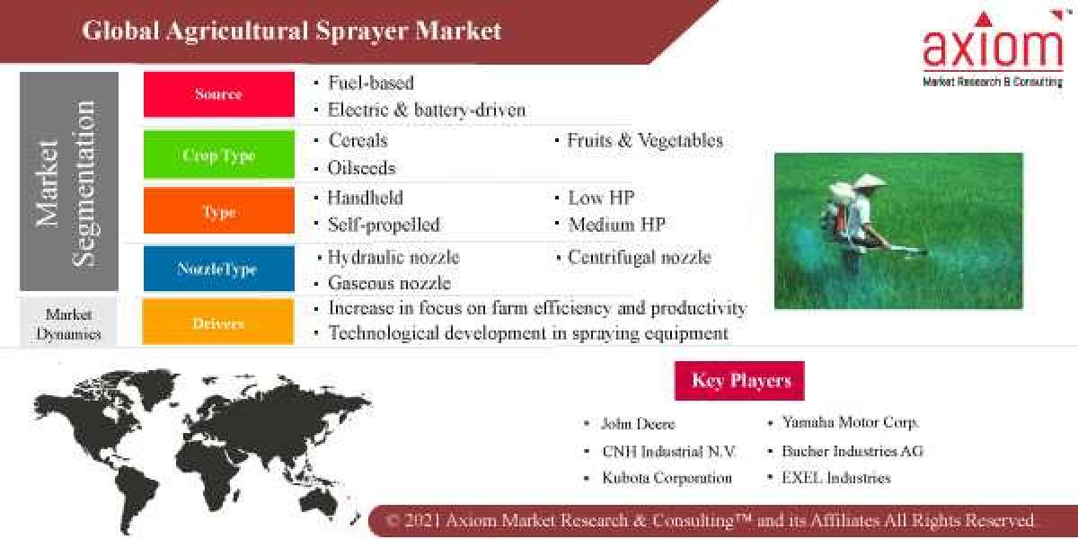 Agricultural Sprayers Market Share, Trend Analysis & Forecast, 2019 – 2028