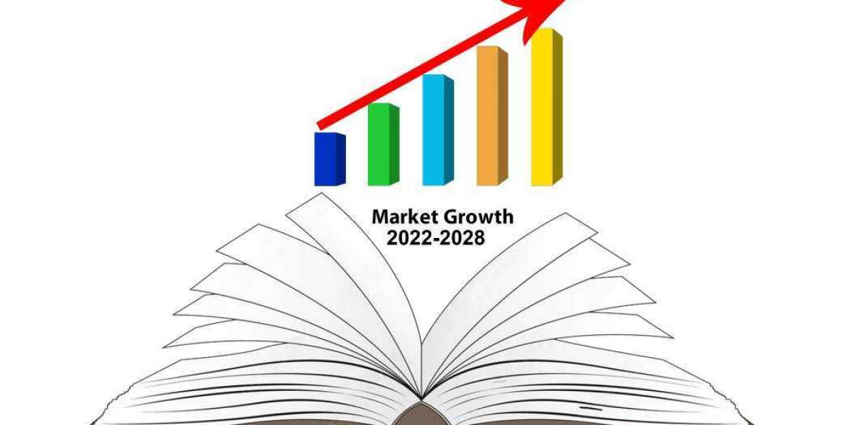 Projection Digital Signage Market Sales, Revenue, Price and Gross Margin (2022-2028)