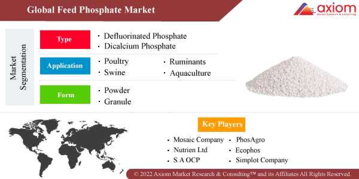Feed Phosphate Market Share, Trend Analysis & Forecast, 2019 – 2028