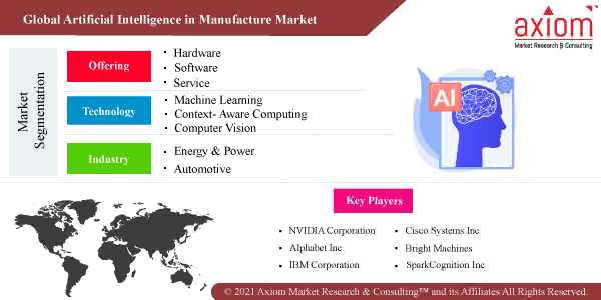 Artificial Intelligence in Manufacturing Market Share, Trend Analysis & Forecast, 2019 – 2028