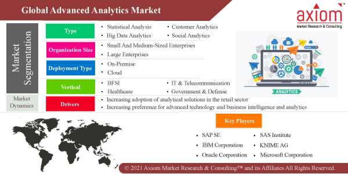 Advanced Analytics Market Report, Size and Forecast, 2019-2028