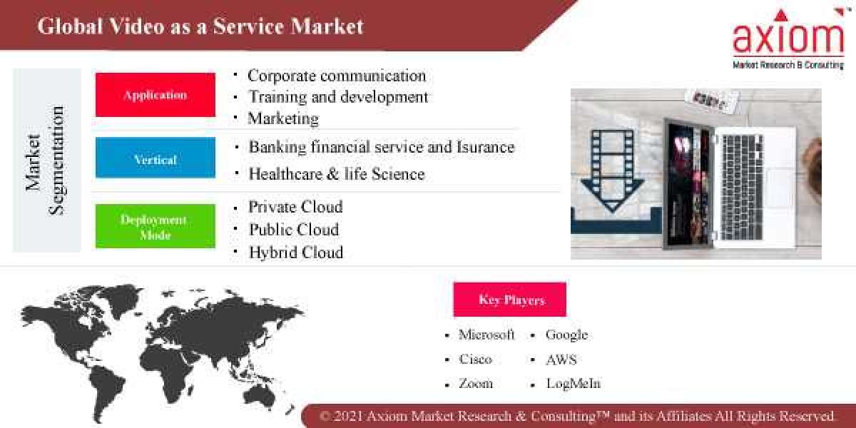 Video as a Service Market Industry Share and Growth Analysis 2019 to 2028