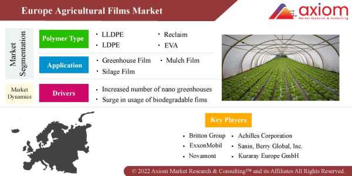 Europe Agricultural Film Market Size and Forecast, 2019-2028