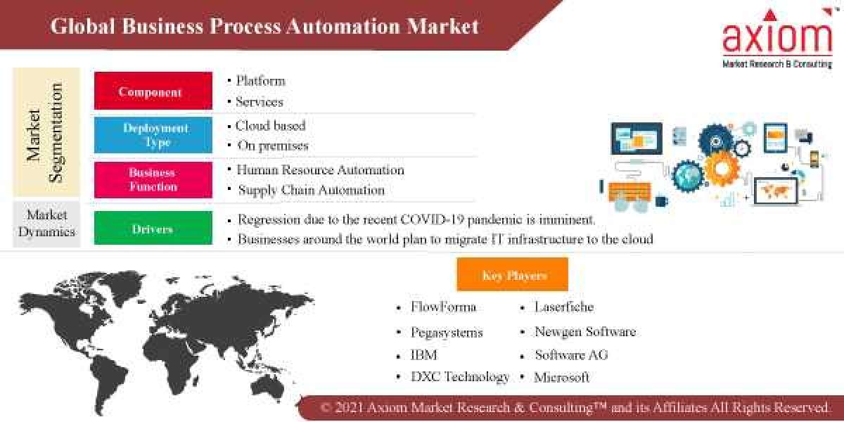 Business Process Automation Market, Next-Gen Demand and Business Growth Analysis 2019 to 2028