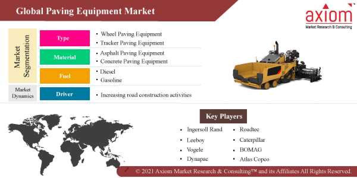 Paving Equipment Market Size and Forecast, 2019-2028