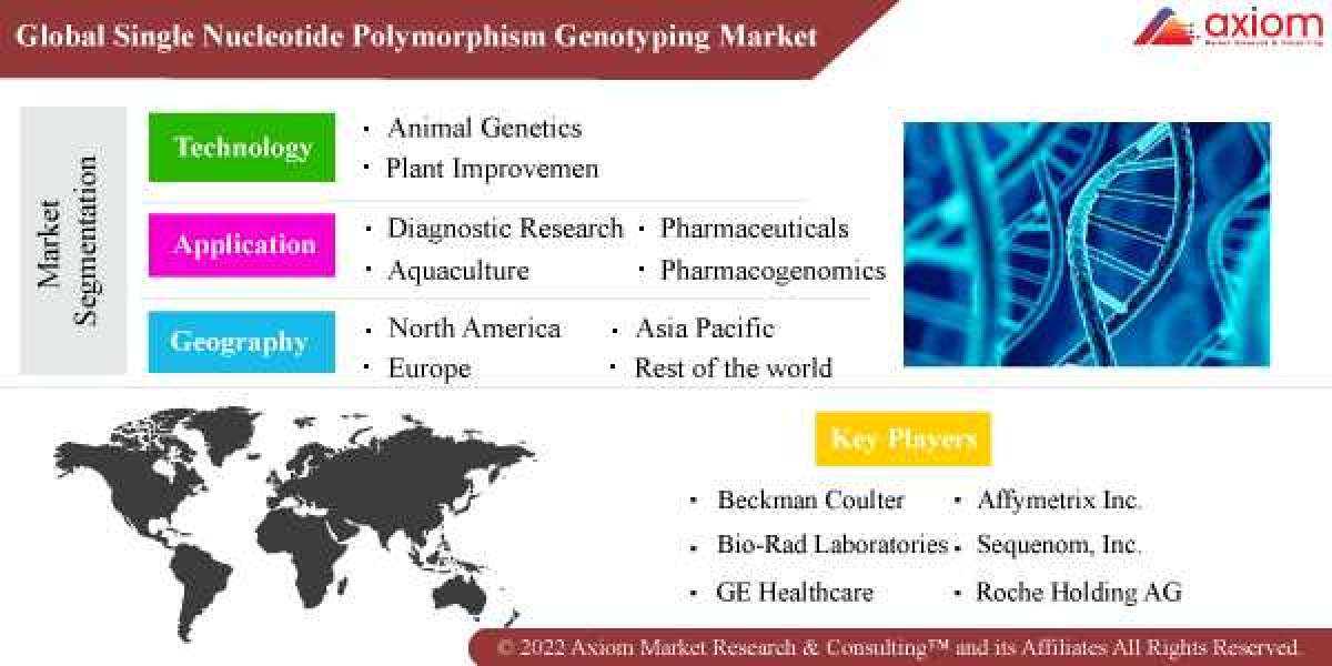 Single Nucleotide Polymorphism Genotyping Market Size and Forecast, 2019-2028
