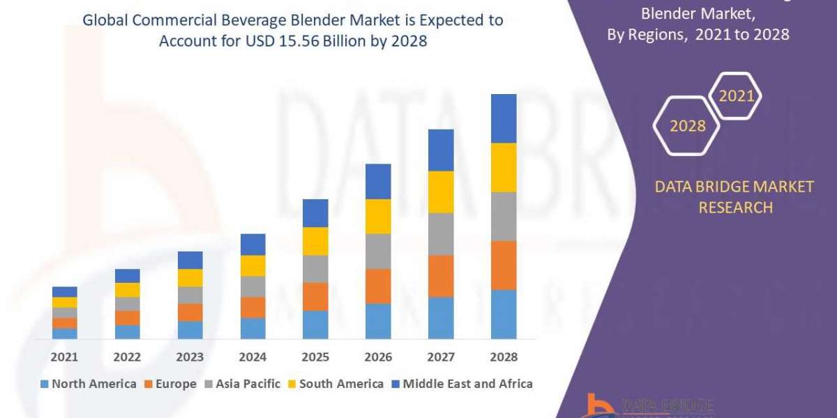 Commercial Beverage Blender Industry Experts