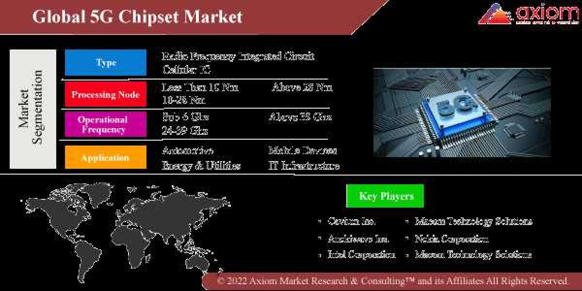 5G Chipset Market Size, Global Industry Insights, and Forecast 2019 to 2028