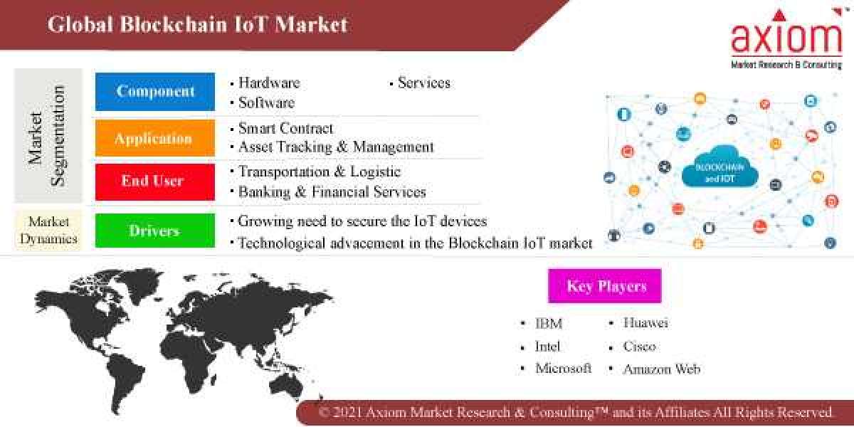 Blockchain IoT Market Share, Trend Analysis & Forecast, 2019 – 2028