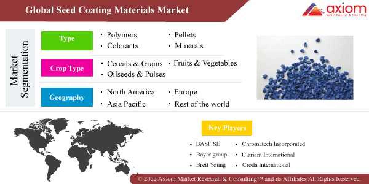 Seed Coating Materials Report, Size and Forecast, 2019-2028