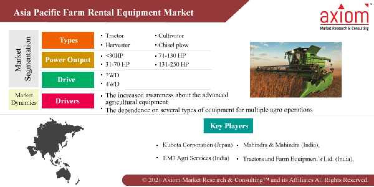 Asia Pacific Farm Rental Equipment Market Share, Trend Analysis & Forecast, 2019 – 2028