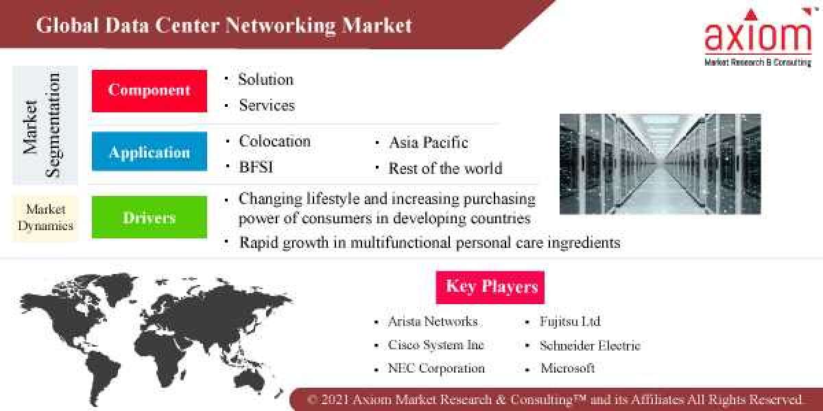 Data Center Networking Market Size and Forecast, 2019-2028