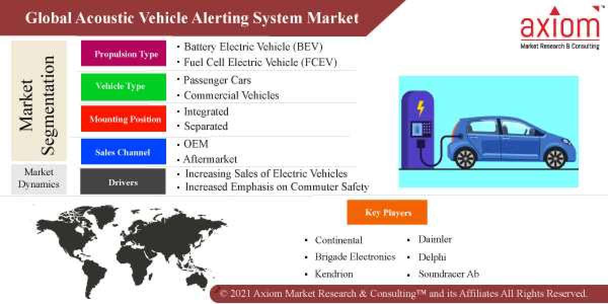 Acoustic Vehicle Alerting System Market Share, Trend Analysis & Forecast, 2019 – 2028