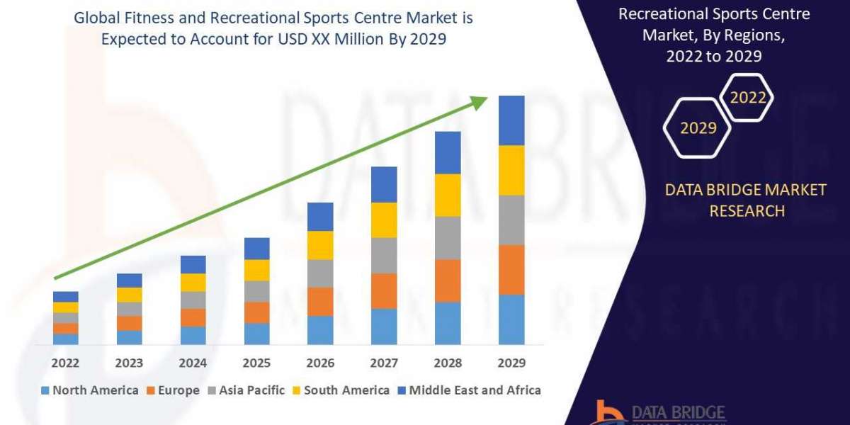 Market Research Report of Global Fitness and Recreational Sports Centre Market