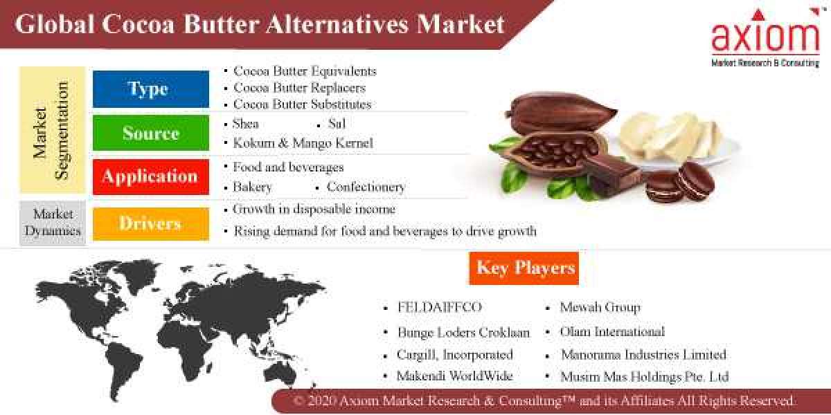 Cocoa Butter Alternatives Market Global Share, Trends, Analysis & Forecast 2019 to 2028