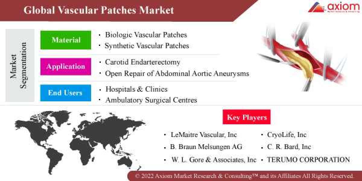Vascular Patches Market Report, Share, Trend Analysis & Forecast 2019 - 2028