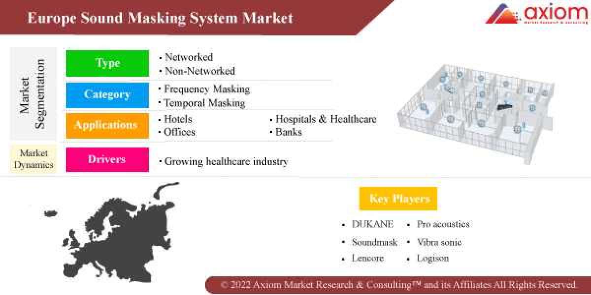 Europe Sound Masking Market Share, Trend Analysis & Forecast, 2019 – 2028