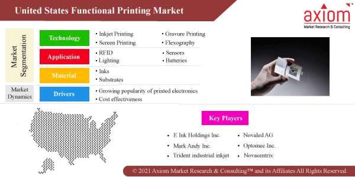 United State Functional Printing Market Share, Trend Analysis & Forecast, 2019 – 2028