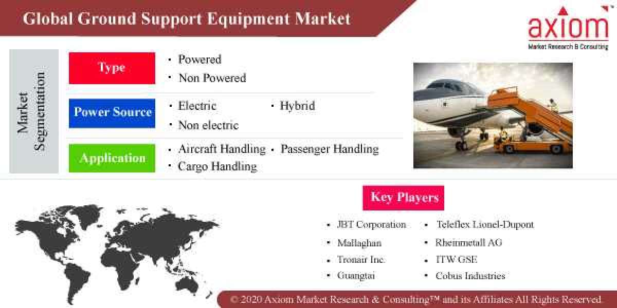 Ground Support Equipment Market Share, Trend Analysis & Forecast, 2019 – 2028