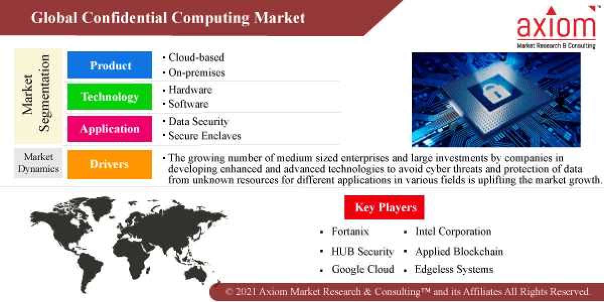 Confidential Computing Market Size and Forecast, 2019-2028