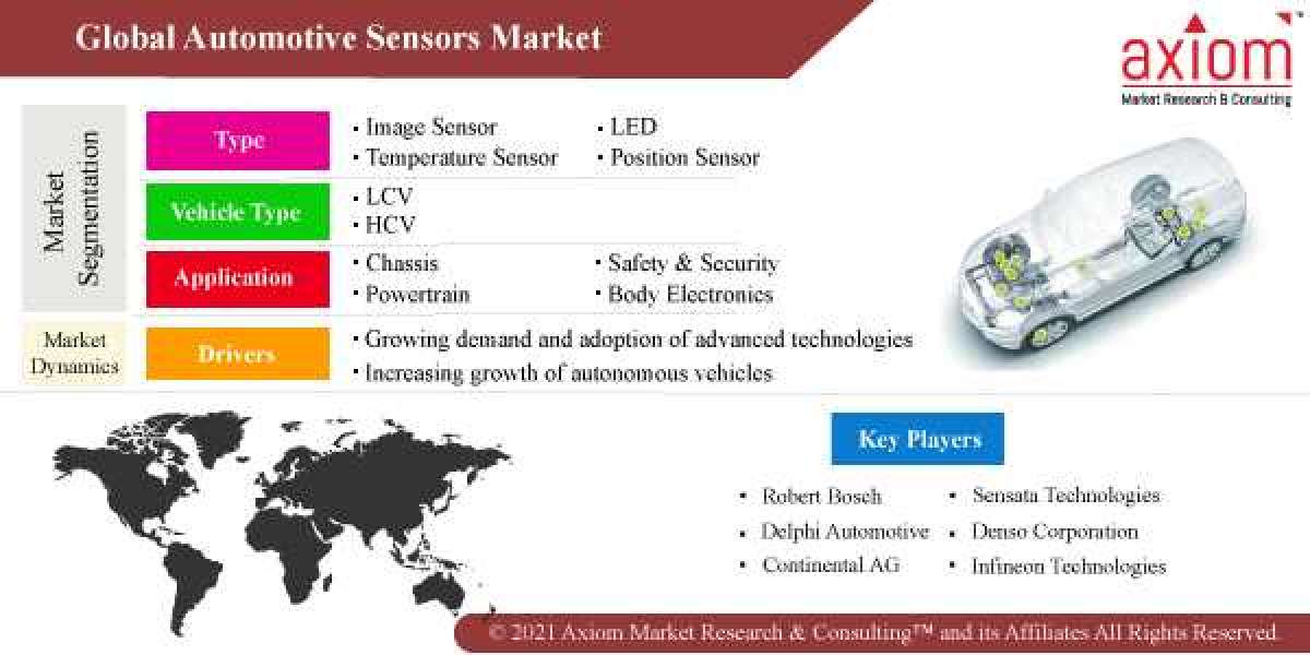 Automotive Sensors Market Size and Forecast, 2019-2028