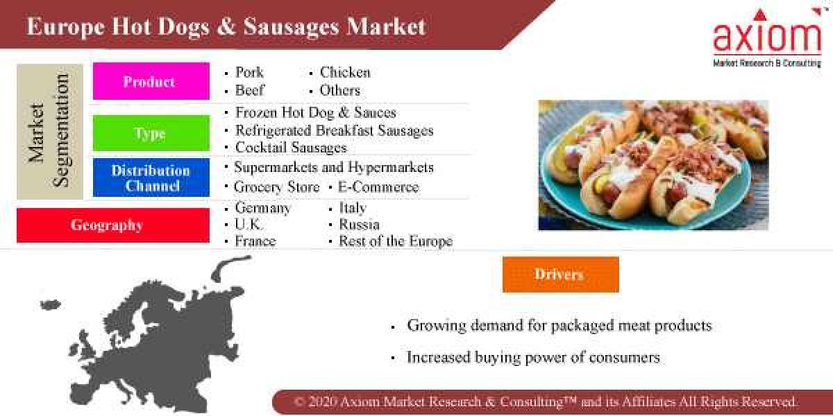 Europe Hot Dogs and Sausages Market Share, Trend Analysis & Forecast, 2019 – 2028