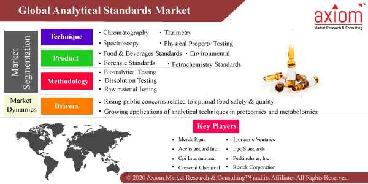 Analytical Standards Market Next-Gen Demand and Business Growth Analysis 2019 to 2028