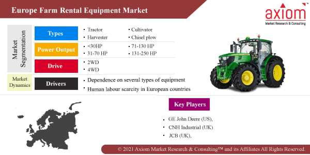 Europe Farm Rental Equipment Market, Industry Share and Business Growth Analysis 2019 to 2028