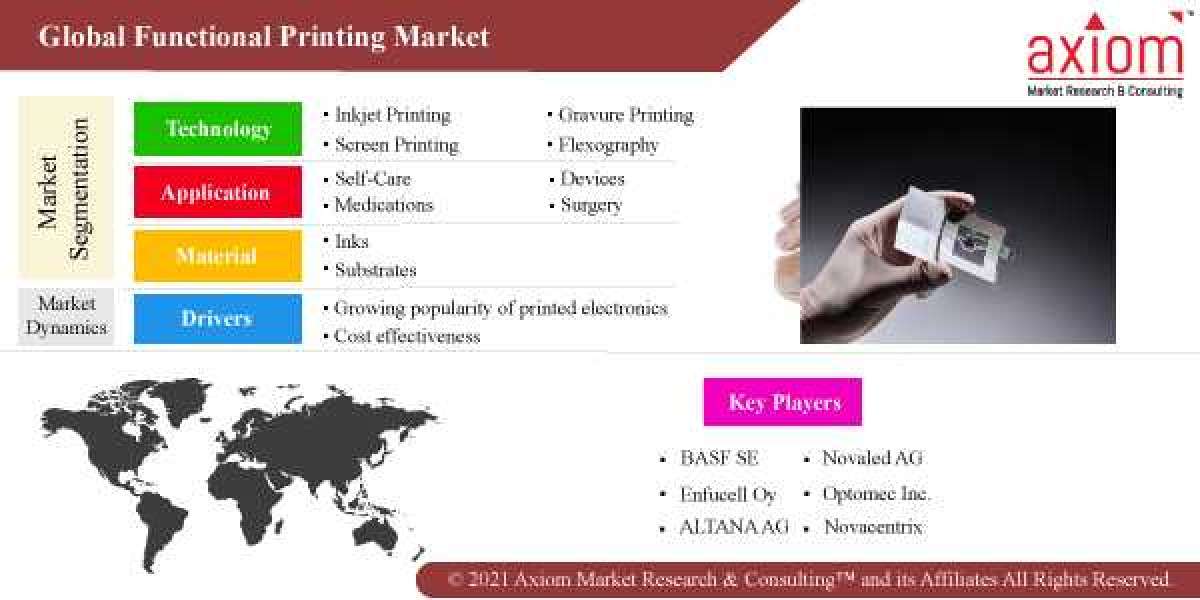Functional Printing Market Global Share, Trends, Analysis & Forecast 2019 to 2028