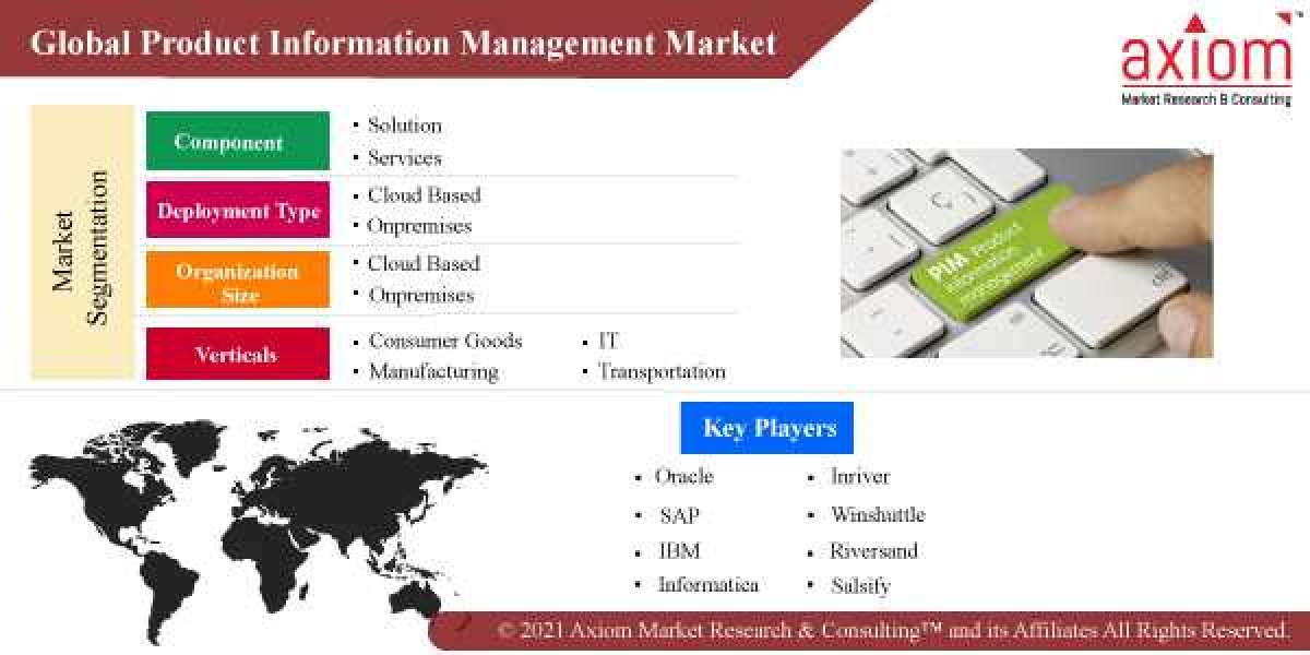 Global Programmable Logic Controller (PLC) Market Insights 2019-2028 by Axiom Market Research & Consulting