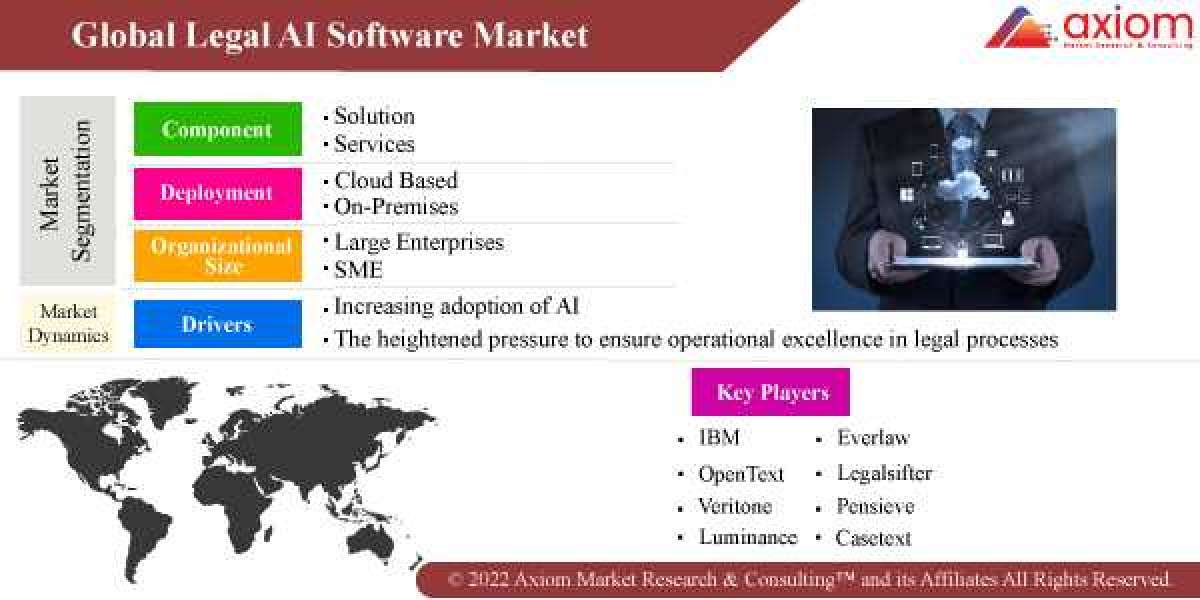 Legal AI Software Market Share, Trend Analysis & Forecast, 2019 – 2028