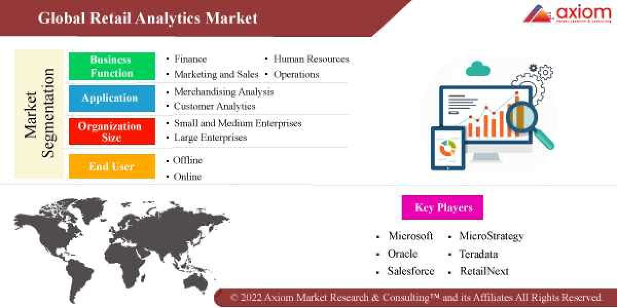 Retail Analytics Market Share, Trend Analysis & Forecast, 2019 – 2028