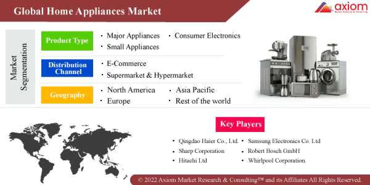 Home Appliances Market Size and Forecast, 2019-2028