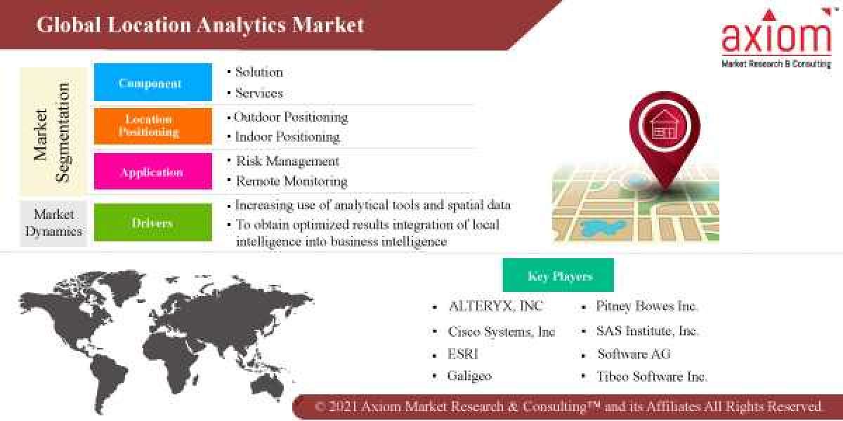 Location Analytics Market Share, Trend Analysis & Forecast, 2019 – 2028