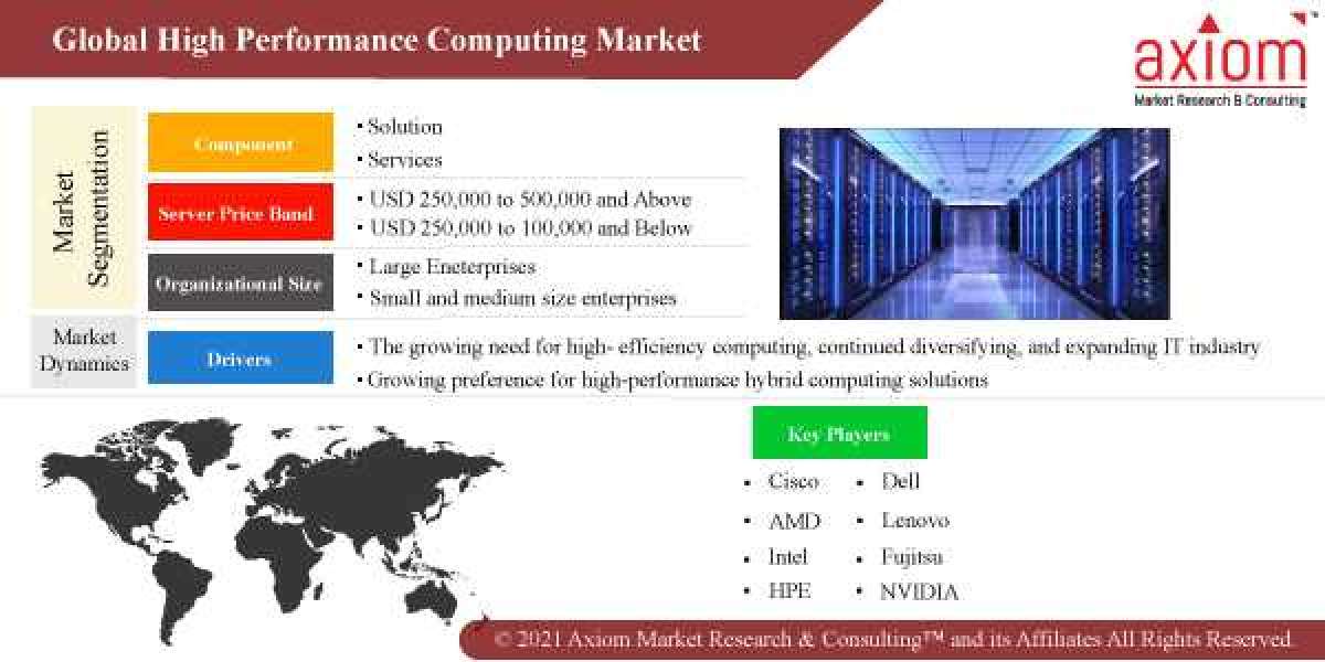 High Performance Computing Market, Next-Gen Demand and Business Growth Analysis 2019 to 2028