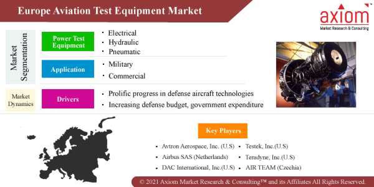 Europe Aviation Test Equipment Market Global Share, Trends, Analysis & Forecast 2019 to 2028
