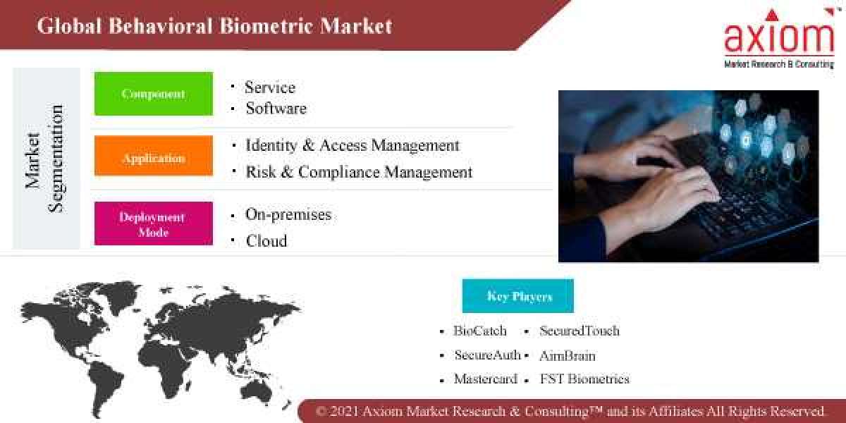 Behavioral Biometrics Market Research Report and Forecast 2019 to 2028