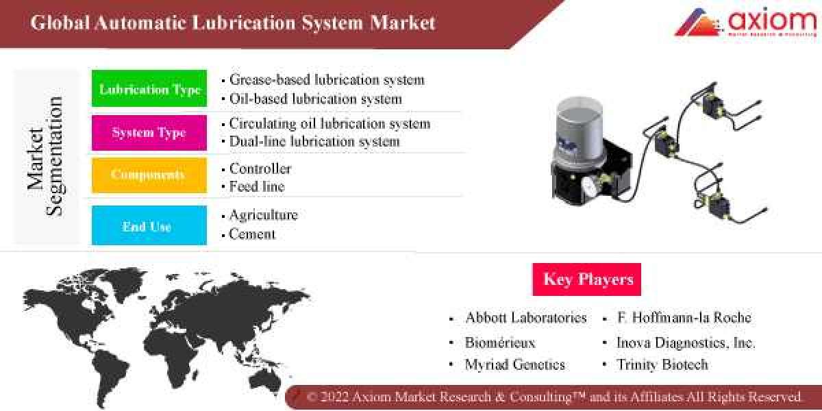 Automatic Lubrication System Market Trends, Growth, Forecast 2019 to 2028 | Axiom Market Research & Consulting