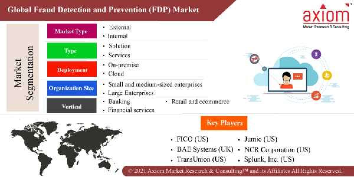 Fraud Detection and Prevention (FDP) Market Share, Trend Analysis & Forecast, 2019–2028